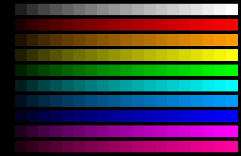 800x600 Screen Resolution